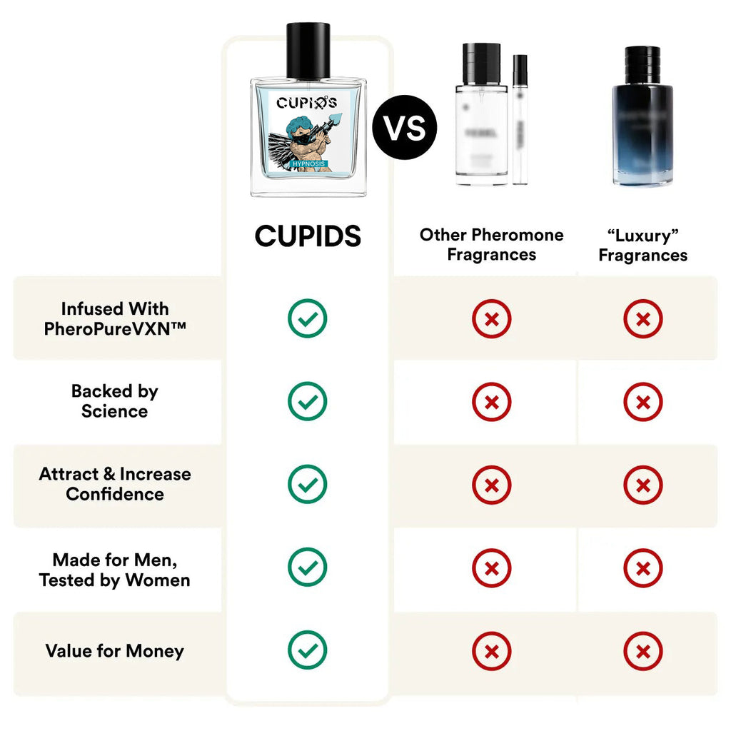 CUPID Pheromane Cologne for Men | Imported From USA | Attract Girls | Best Perfume