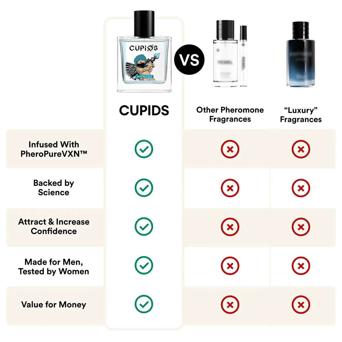 CUPID Pheromane Cologne for Men | Attract Girls
