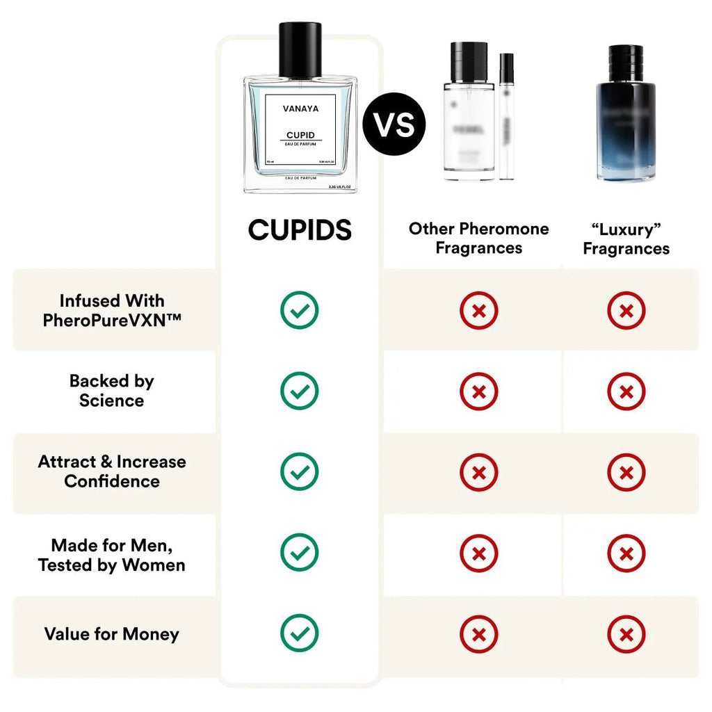 CUPID Pheromone Cologne for Men | Attract Girls | Best Seller Perfume