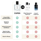 CUPID Pheromone Cologne for Men | Attract Girls | Best Seller Perfume