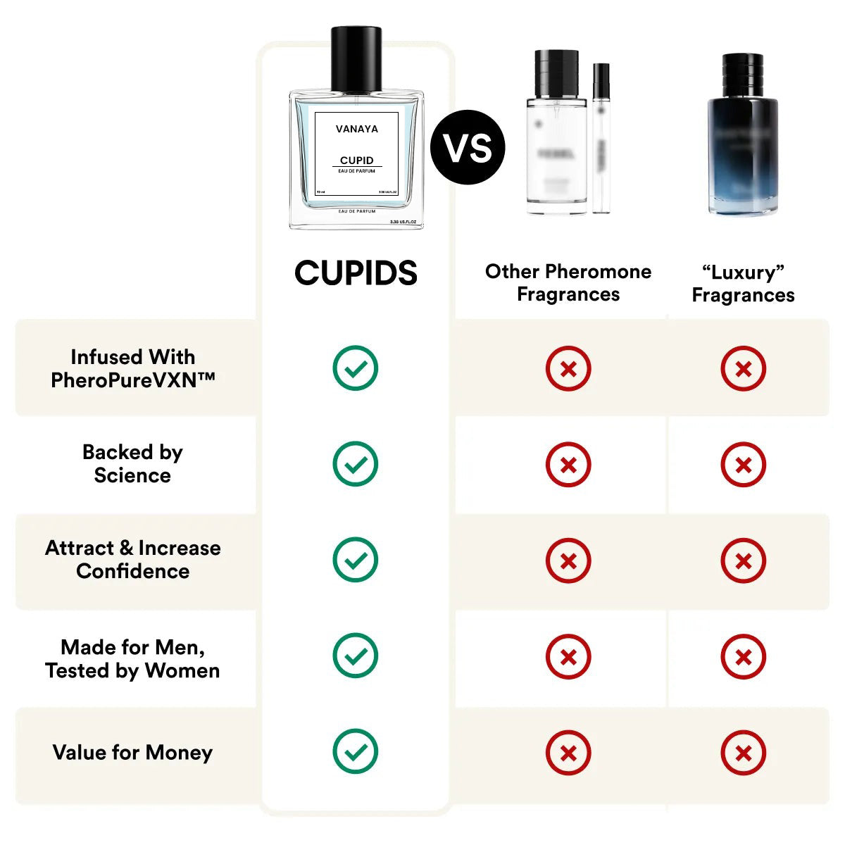 CUPID Pheromone Cologne for Men | Attract Girls | Best Seller Perfume